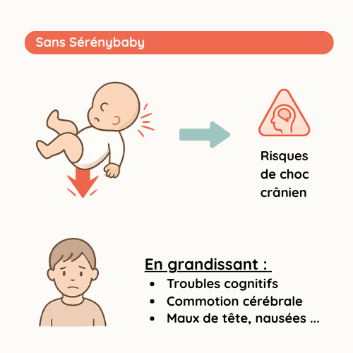 La science derrière leur sécurité