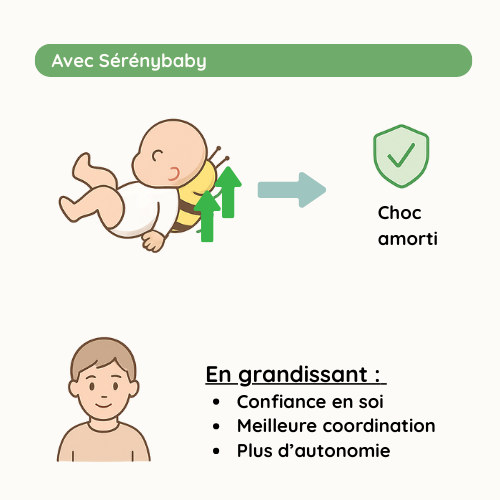 La science derrière leur sécurité